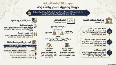 السلسلة القانونية (132): جريمة السحر والشعوذة