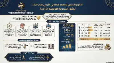 السلسلة القانونية (140): التقرير السنوي للمعهد