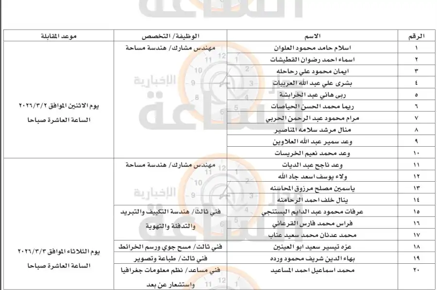 مدار الساعة,أخبار الأردن,اخبار الاردن,وظائف شاغرة في الأردن,المركز الجغرافي الملكي الأردني