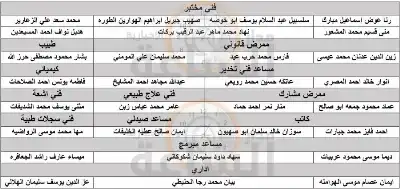 الصحة تدعو هؤلاء للتعيين (أسماء)