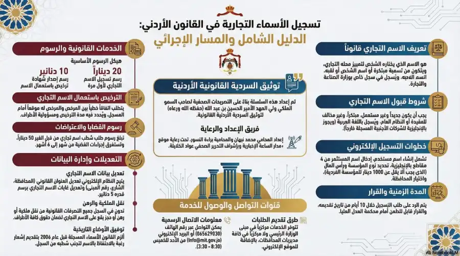 مدار الساعة,Video,فيديو,أخبار الأردن,اخبار الاردن,مناسبات أردنية,ولي العهد,الحسين بن عبدالله الثاني