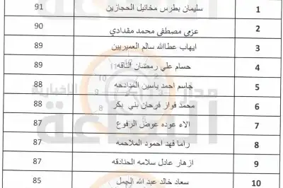الصحة تعلن الأطباء المقبولين في برامج