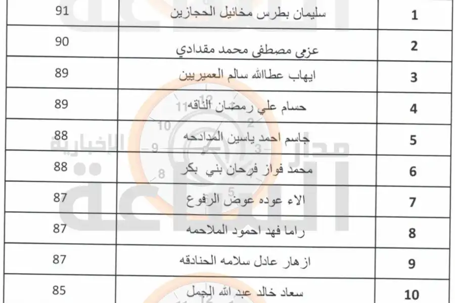 مدار الساعة,وظائف شاغرة في الأردن,وزير الصحة