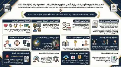 السلسلة القانونية (150): قانون حماية البيانات