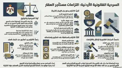 السلسلة القانونية (158): التزامات المستأجر في