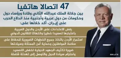 الملك تلقى 47 اتصالا هاتفيا من