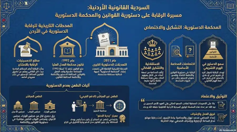 مدار الساعة,Video,فيديو,أخبار الأردن,اخبار الاردن,مناسبات أردنية,ولي العهد,الحسين بن عبدالله الثاني,المملكة الأردنية الهاشمية,سيادة القانون,المحكمة الدستورية