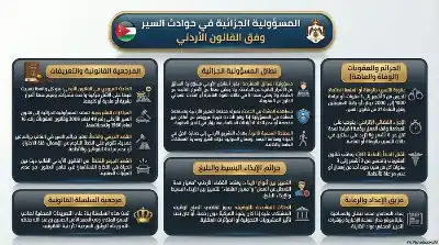 السلسلة القانونية (164): المسؤولية القانونية عن