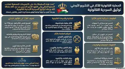 السلسلة القانونية (165): الحماية القانونية للآثار