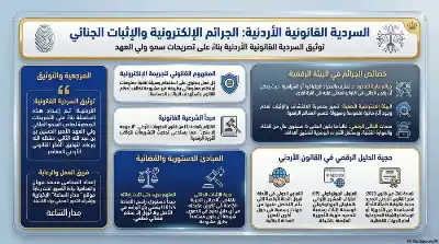 السلسلة القانونية (169): جرائم تكنولوجيا المعلومات