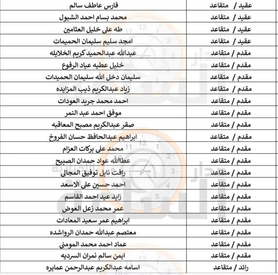 مدار الساعة,أخبار الأردن,اخبار الاردن,القوات المسلحة الأردنية,بنك القاهرة عمان,القوات المسلحة,الجيش العربي,القيادة العامة للقوات المسلحة