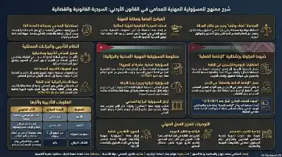 السلسلة القانونية (172): مسؤولية المحامي المهنية