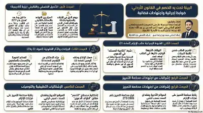 السلسلة القانونية (173): البينة تحت يد