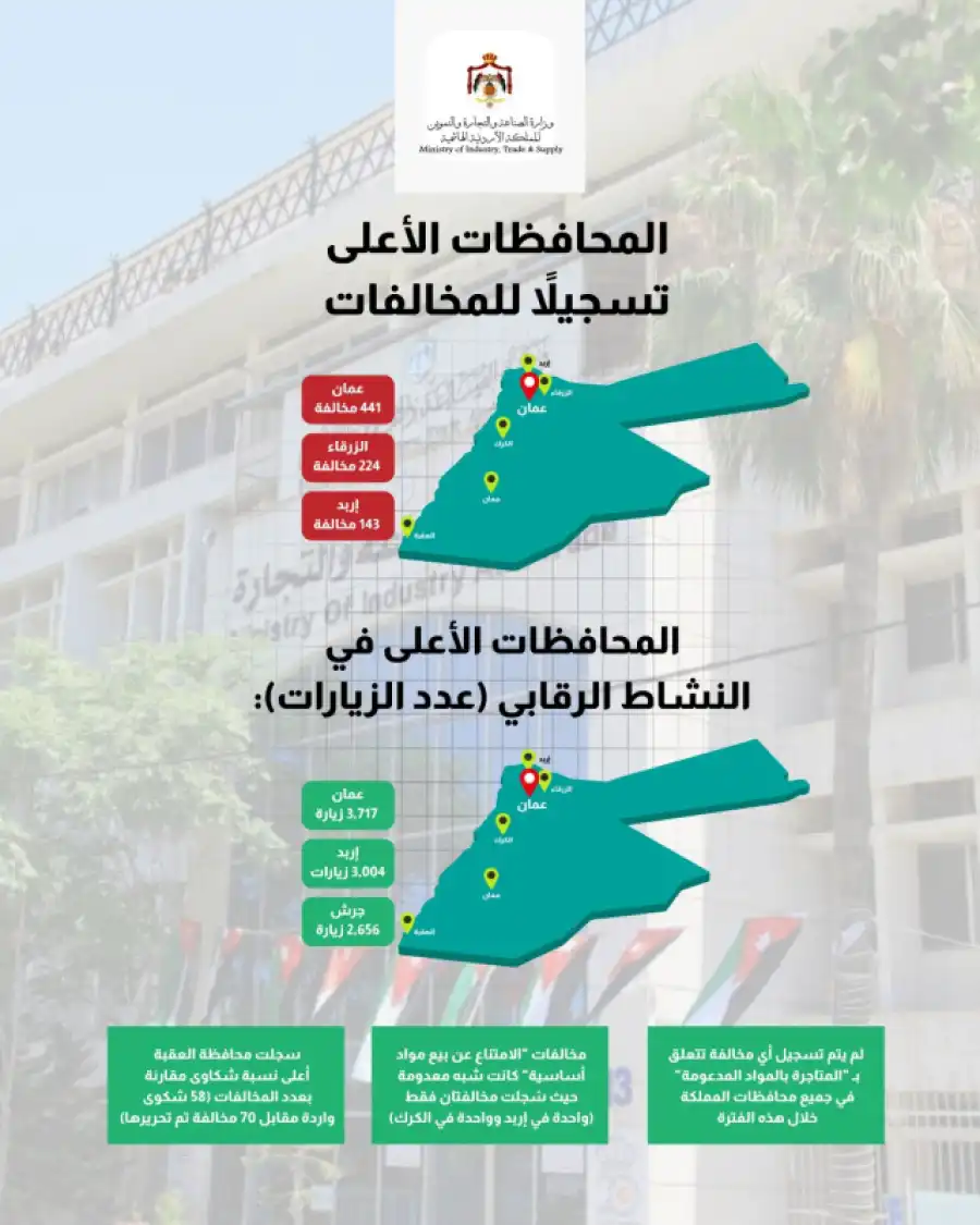 مدار الساعة,أخبار اقتصادية,وزارة الصناعة والتجارة,وزارة الصناعة