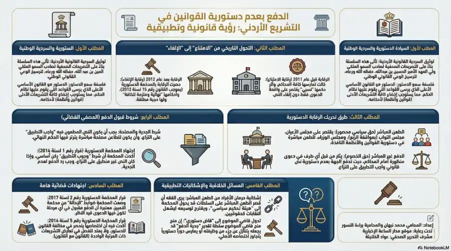 مدار الساعة,Video,فيديو,أخبار الأردن,اخبار الاردن,مناسبات أردنية,ولي العهد,الحسين بن عبدالله الثاني,سيادة القانون,المحكمة الدستورية