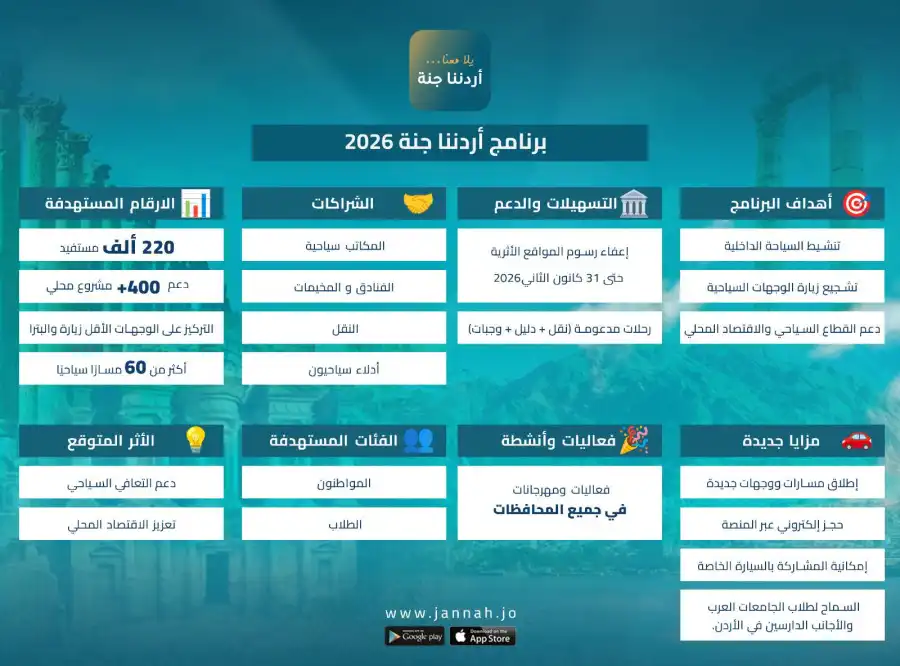 مدار الساعة,أخبار الأردن,اخبار الاردن,أخبار السياحة في الأردن,الدكتور جعفر حسان,رئيس الوزراء,وزارة السياحة والآثار,وزارة السياحة,قطاع غزة,البحر الميت