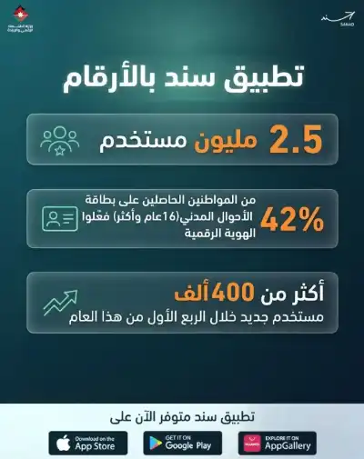 2.5 مليون عدد مستخدمي تطبيق سند