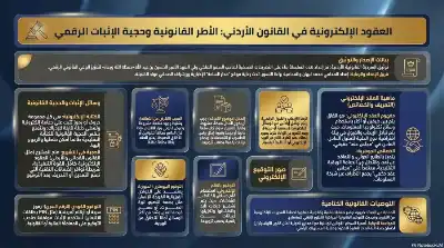 السلسلة القانونية (182): العقود الإلكترونية في