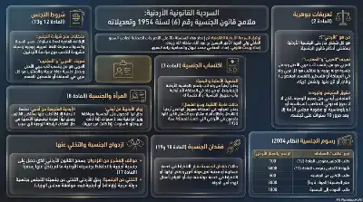 السلسلة القانونية (185): قانون الجنسية الأردني