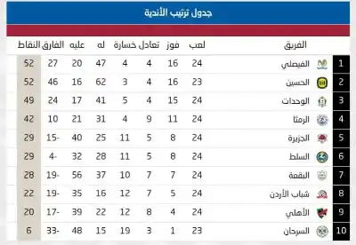 احتدام المنافسة على لقب دوري المحترفين