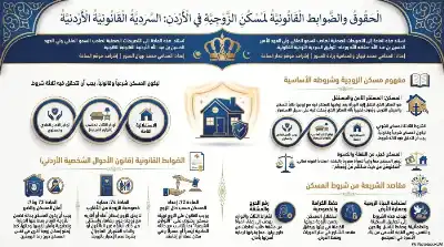 السلسلة القانونية (189): شروط مسكن الزوجية