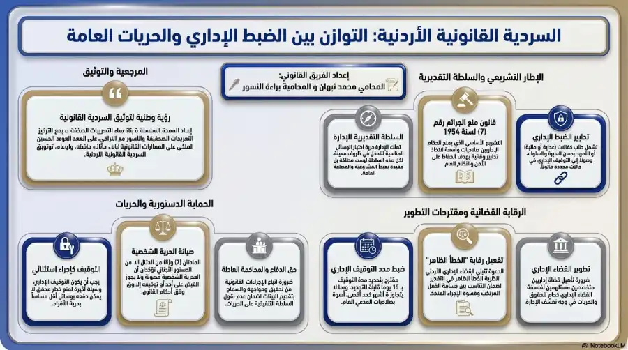مدار الساعة,Video,فيديو,أخبار الأردن,اخبار الاردن,مناسبات أردنية,ولي العهد,الحسين بن عبدالله الثاني,المملكة الأردنية الهاشمية,الأمن العام,سيادة القانون