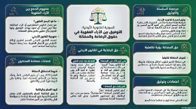 السلسلة القانونية (194): الحق في الرضاعة