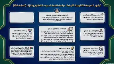 السلسلة القانونية (196): دعوى الشقاق والنزاع