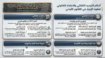 السلسلة القانونية (198): أحكام التجديد التلقائي