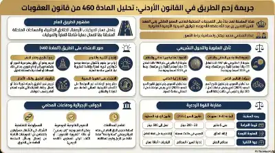 السلسلة القانونية (201): جريمة زحم الطريق