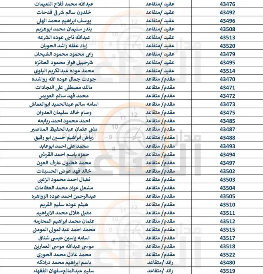 مدار الساعة,أخبار الأردن,اخبار الاردن,القوات المسلحة الأردنية,البنك العربي الإسلامي الدولي,البنك العربي,بنك صفوة الإسلامي,القوات المسلحة,الجيش العربي,القيادة العامة للقوات المسلحة