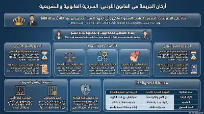 السلسلة القانونية (202): أركان الجريمة في