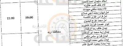 الصحة تدعو عشرات الأردنيين لمقابلات توظيفية