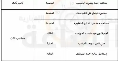 قاضي القضاة تدعو أردنيين للتعيين (أسماء)