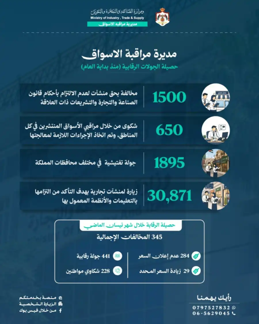 مدار الساعة,أخبار اقتصادية,وزارة الصناعة والتجارة,وزارة الصناعة