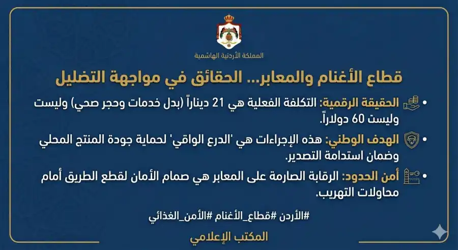 مدار الساعة