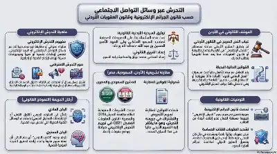 السلسلة القانونية (210): التحرش عبر وسائل
