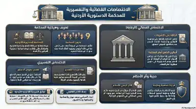 السلسلة القانونية (212): اختصاصات المحكمة الدستورية