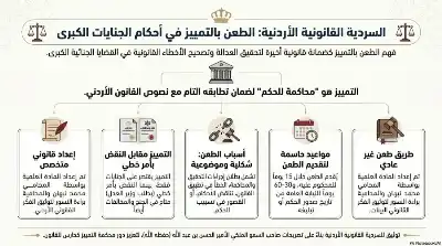 السلسلة القانونية (214): محاكمة الحكم.. الهندسة