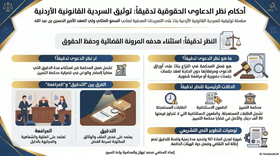 مدار الساعة,Video,فيديو,أخبار الأردن,اخبار الاردن,مناسبات أردنية,ولي العهد,الحسين بن عبدالله الثاني,المملكة الأردنية الهاشمية,سيادة القانون