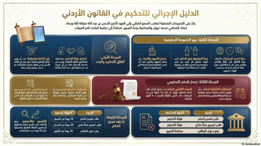 مدار الساعة,Video,فيديو,أخبار الأردن,اخبار الاردن,مناسبات أردنية,ولي العهد,الحسين بن عبدالله الثاني,المملكة الأردنية الهاشمية,سيادة القانون