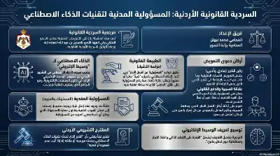 السلسلة القانونية (221): المسؤولية المدنية الناشئة