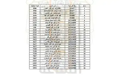 تنمية أموال الأيتام تطالب أردنيين بالدفع