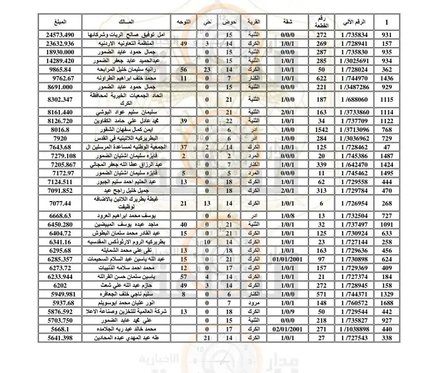 مدار الساعة,أخبار الأردن,اخبار الاردن