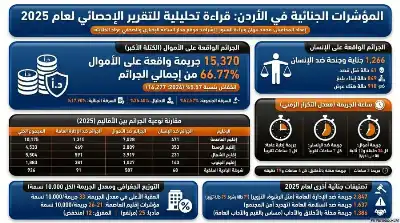 السلسلة القانونية (228): التقرير الإحصائي الجنائي