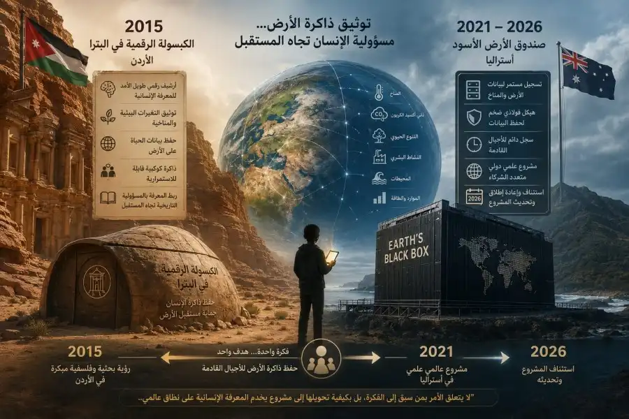 مدار الساعة,أخبار السياحة في الأردن,الحسين بن طلال