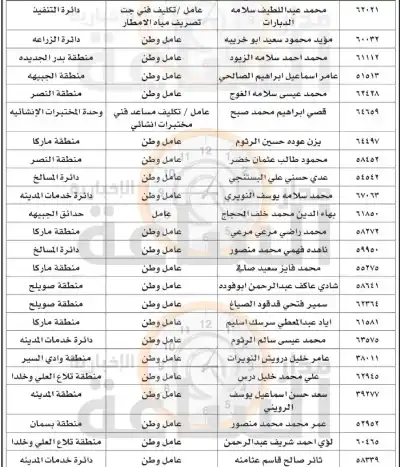 من الشواربة إلى 24 موظفا في
