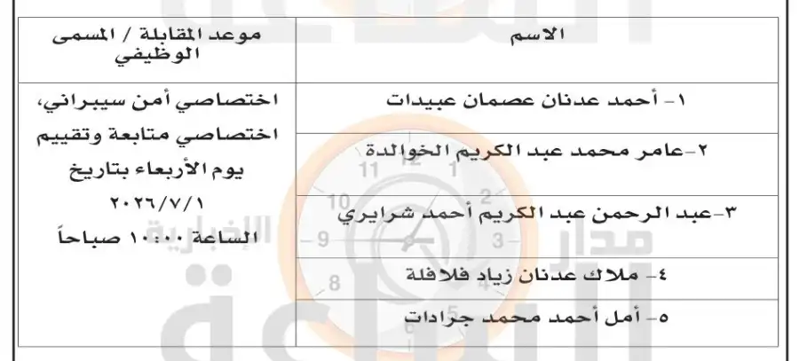 مدار الساعة,وظائف شاغرة في الأردن,المجلس الأعلى لحقوق الأشخاص ذوي الإعاقة
