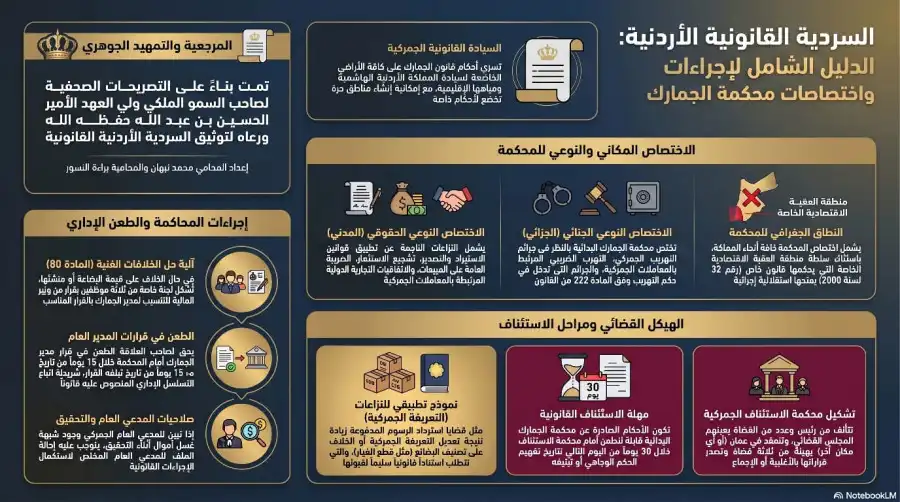 مدار الساعة,Video,فيديو,أخبار الأردن,اخبار الاردن,مناسبات أردنية,ولي العهد,الحسين بن عبدالله الثاني,المملكة الأردنية الهاشمية,الجمارك الأردنية,سيادة القانون