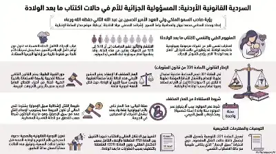 السلسلة القانونية (235): قتل الأم وليدها